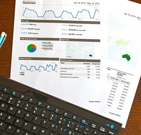 sector performance review analysis